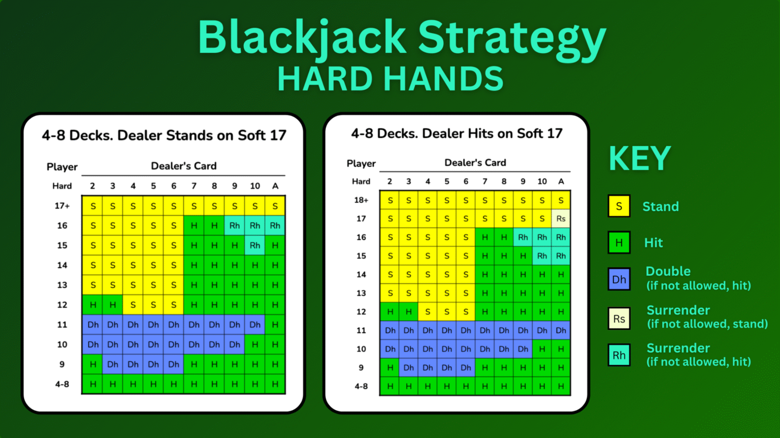 Blackjack Strategy