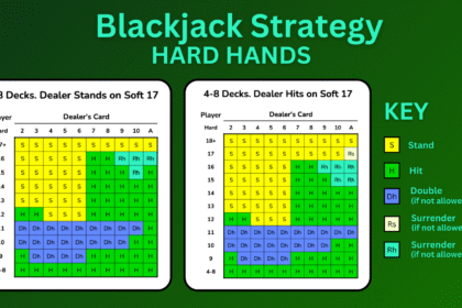 Blackjack Strategy